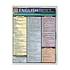 English Grammar And Punctuation Quick Study Guide